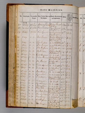 Liste over begravde i Spydeberg i oktober 1814. Les om krigen mellom Sverige og Norge&amp;#160;sommeren 1814 . Foto: Riksarkivet, Spydeberg prestekontor, kirkebøker, SAO/A-10924/Fa/L0004