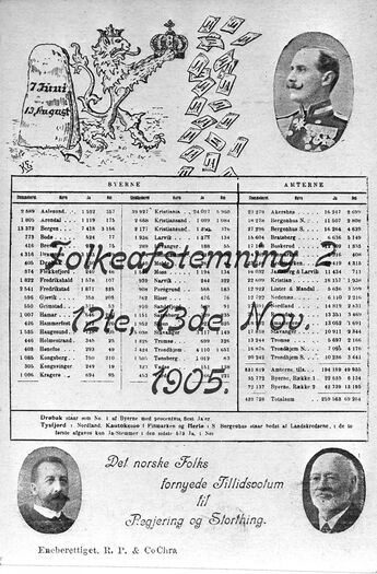 Denne plakaten viser kommunevise resultater fra folkeavstemningen om ny konge i 1905. Les mer om folkeavstemningen om monarki i 1905 . Foto: R. P. &amp;#38; Co. Christiania/Østfold fylkes billedarkiv